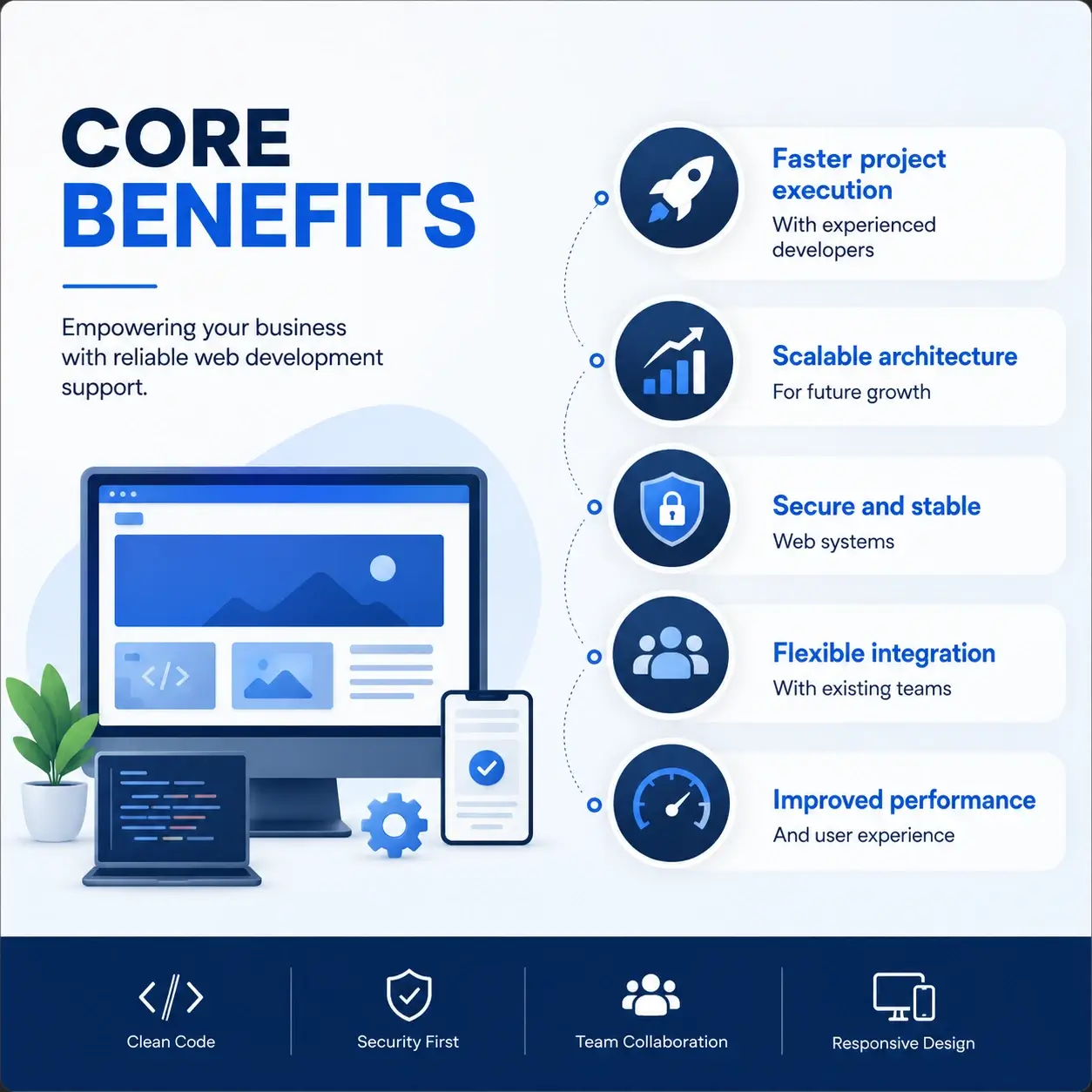 Web Development Core Benefits