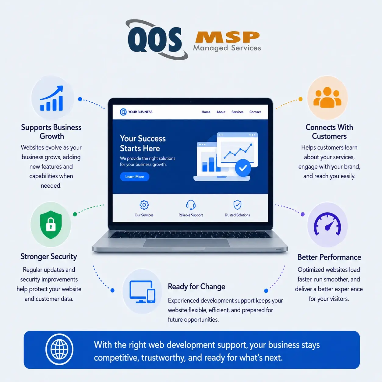 Why Businesses need Web Development