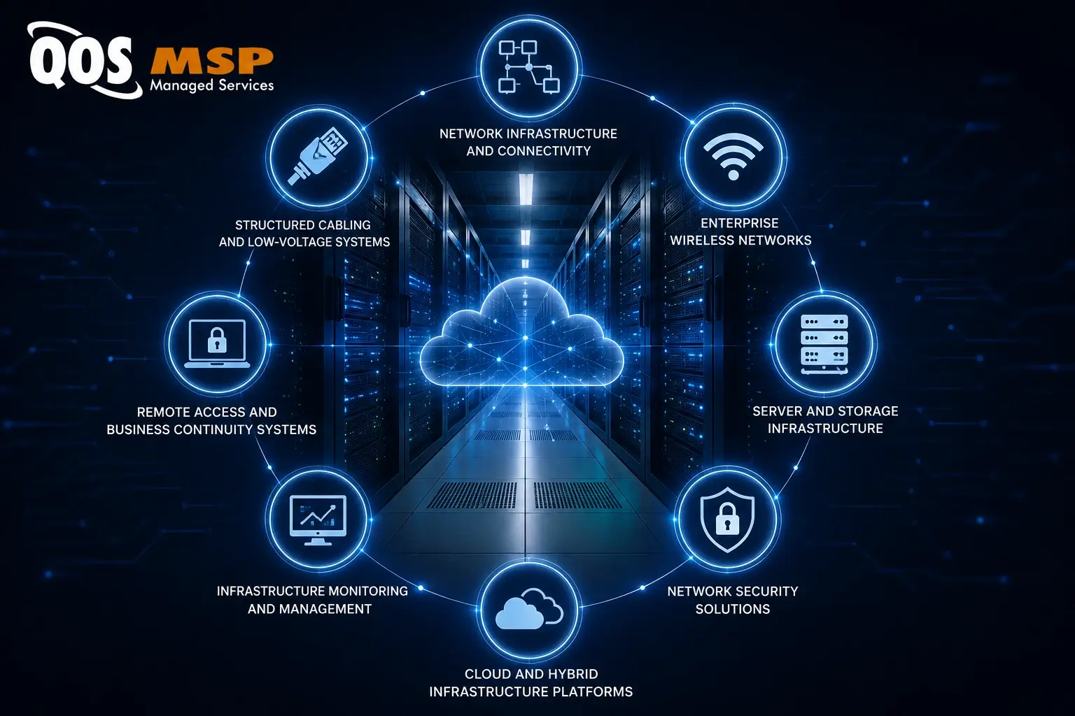 What Are IT Infrastructure Services