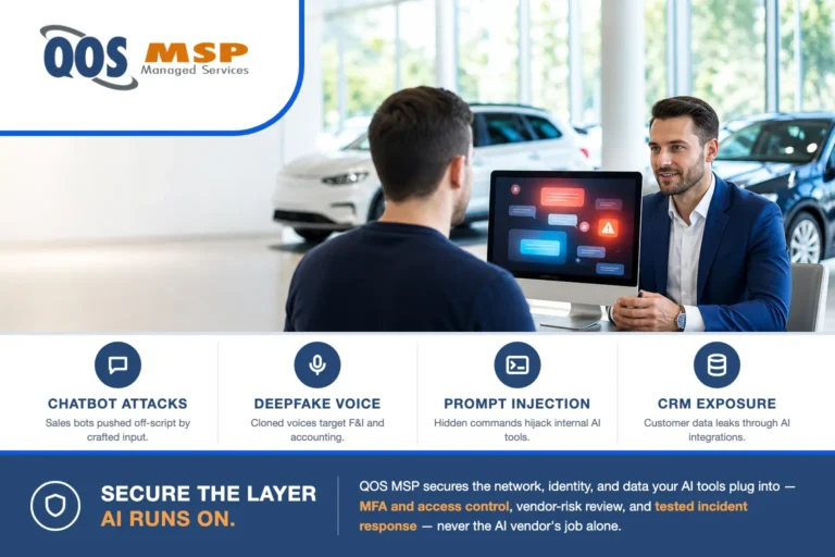 AI attack vectors at car dealerships — a salesperson's monitor showing an AI chatbot conversation with a warning alert, cars on the showroom floor behind