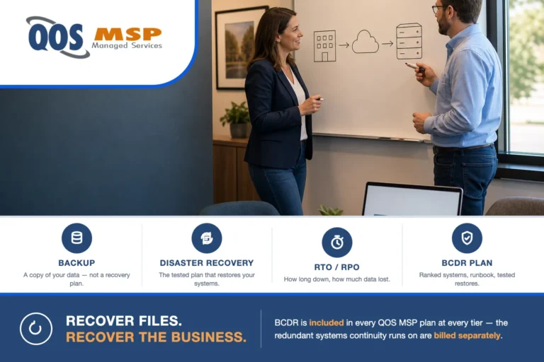 Backup vs disaster recovery vs business continuity — a small-business owner and QOS MSP engineer map a three-box recovery plan at a whiteboard