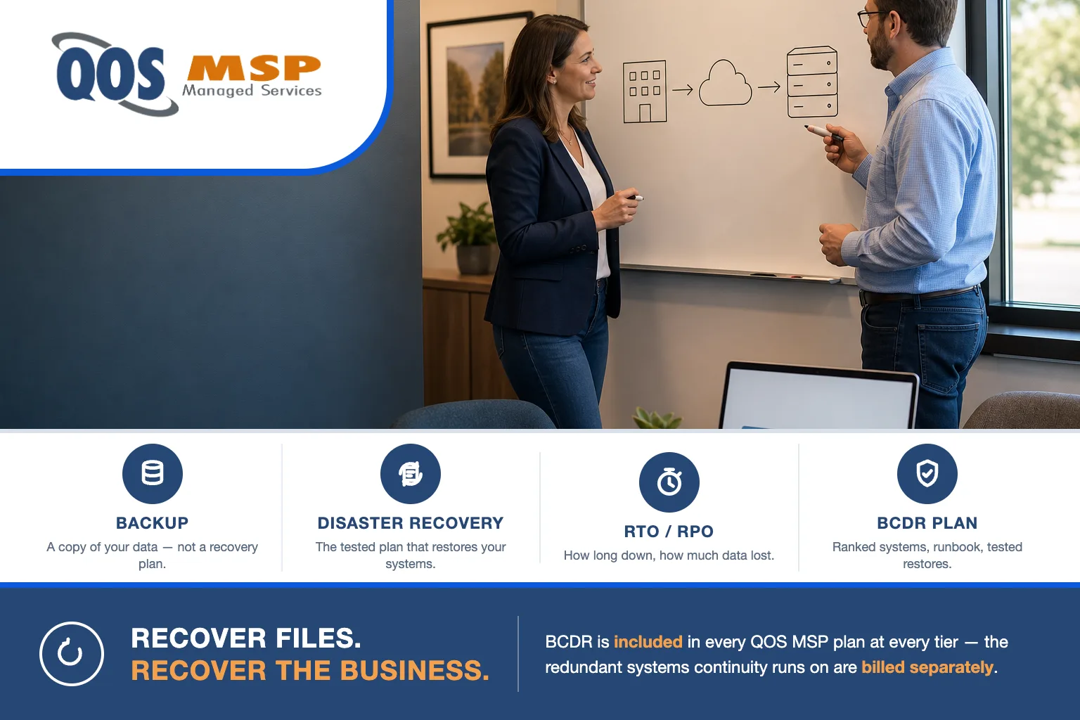 Backup vs disaster recovery vs business continuity — a small-business owner and QOS MSP engineer map a three-box recovery plan at a whiteboard