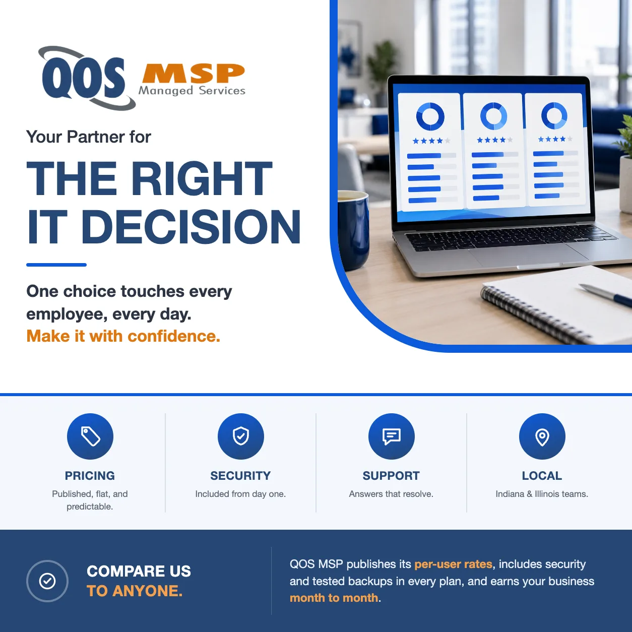QOS MSP flyer titled The Right IT Decision, with a laptop comparing IT provider score cards and highlights for pricing, security, support, and local coverage