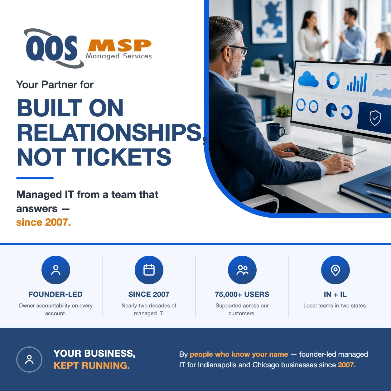 QOS MSP flyer — built on relationships, not tickets: founder-led managed IT since 2007, 75,000+ users supported in Indiana and Illinois