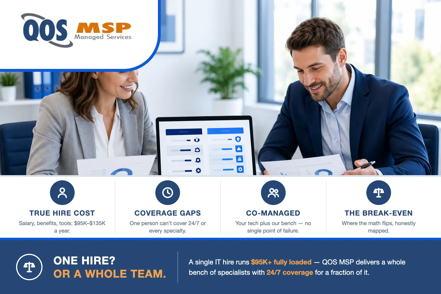In-house IT vs managed IT cost comparison for Indianapolis businesses - QOS MSP