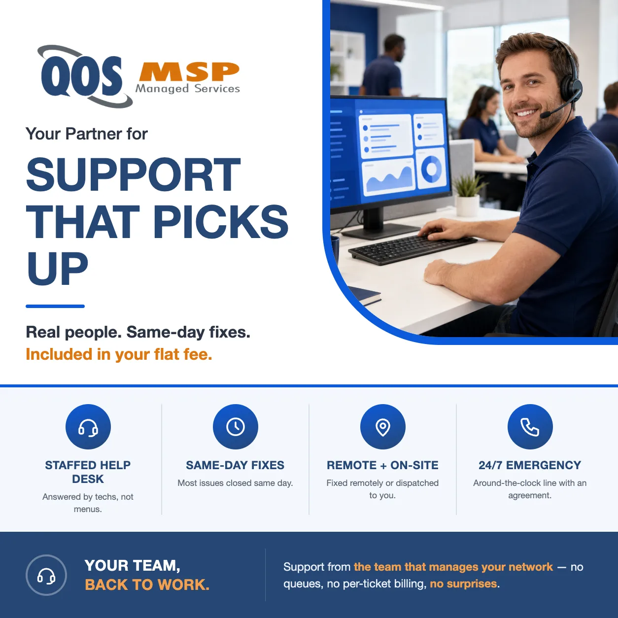 QOS MSP flyer — support that picks up: staffed help desk, same-day fixes, remote and on-site, 24/7 emergency