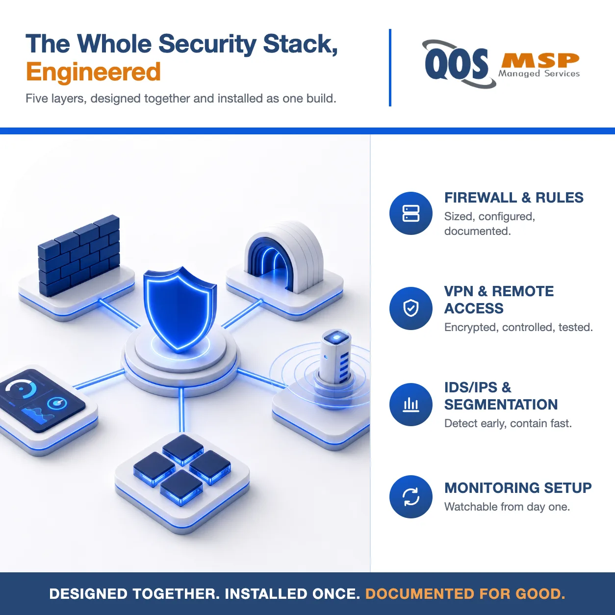 The five layers of a network security stack — firewall, VPN, intrusion detection, segmentation, and monitoring