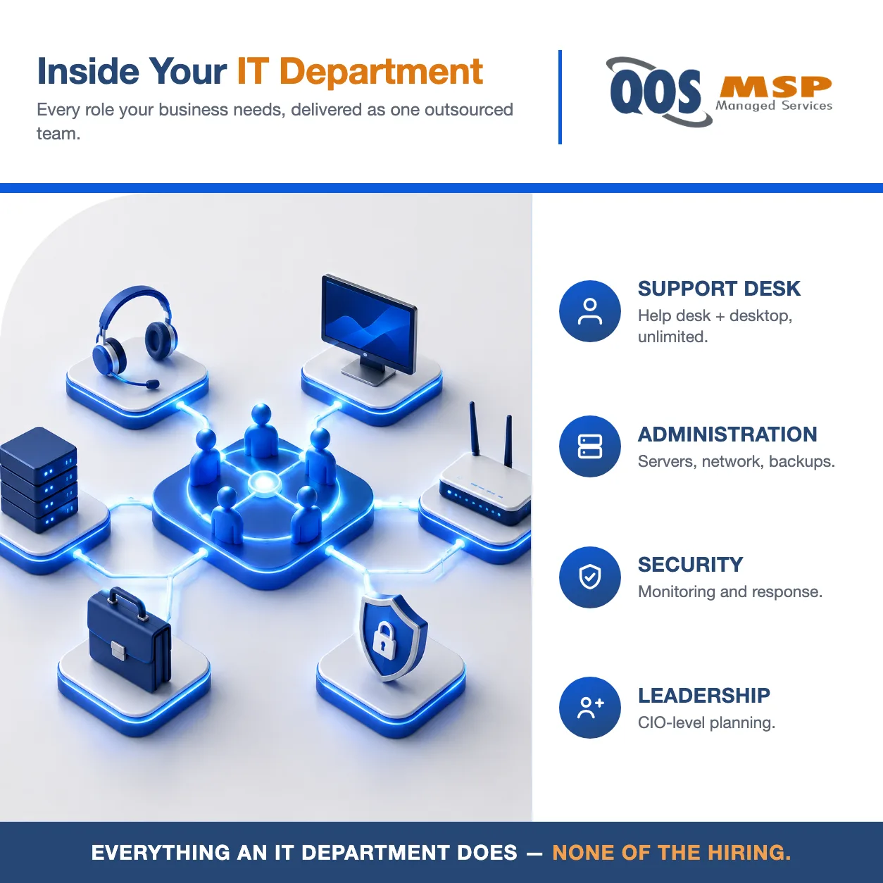 Isometric diagram of an IT team hub connected to help desk, network, security, and leadership icons