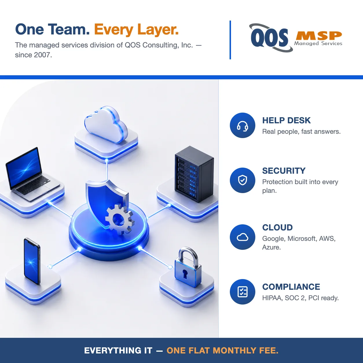 QOS MSP managed IT services — help desk, security, cloud, and compliance for one flat monthly fee