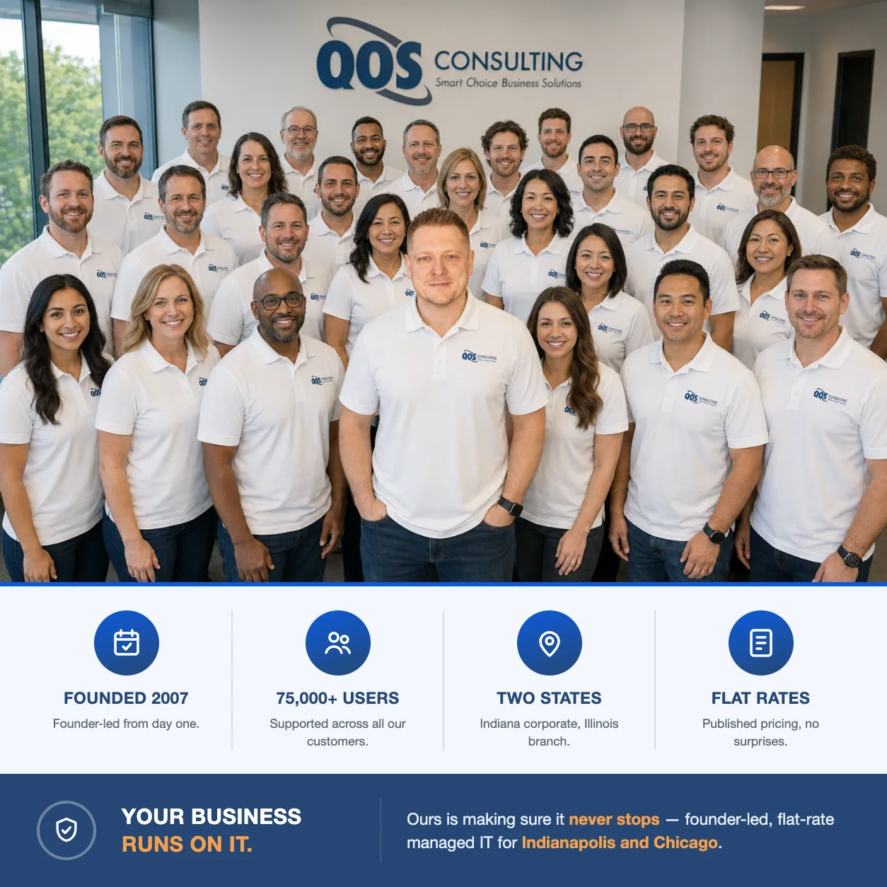The QOS Consulting team — founded 2007, supporting 75,000+ users with flat-rate managed IT in Indianapolis and Chicago