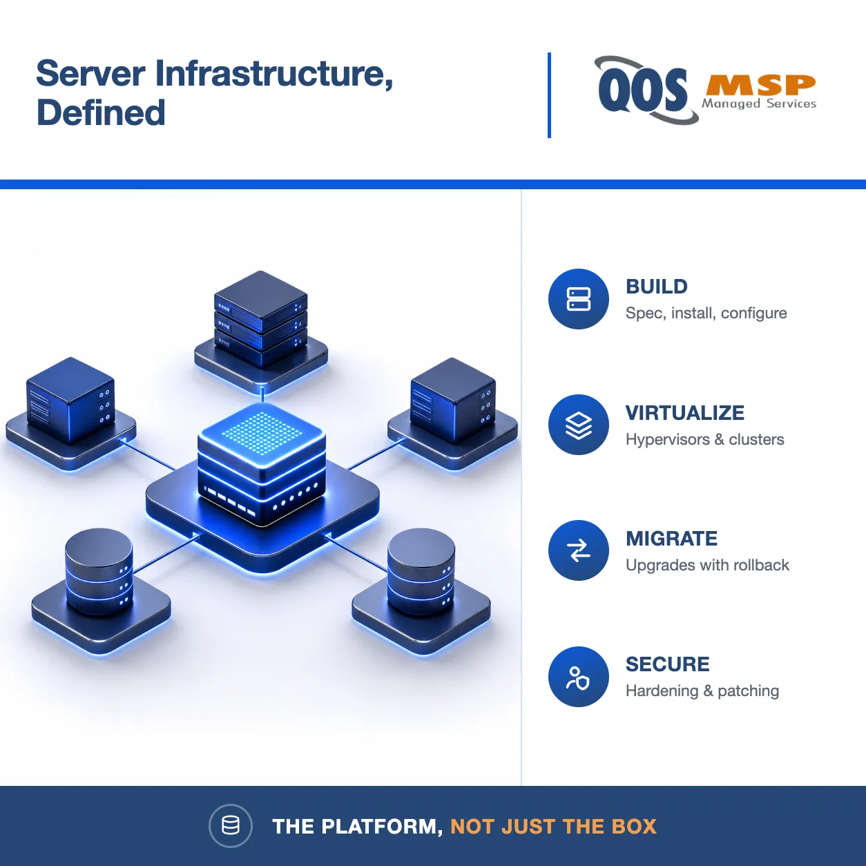 Isometric diagram of a virtualized server platform with connected virtual machines and storage
