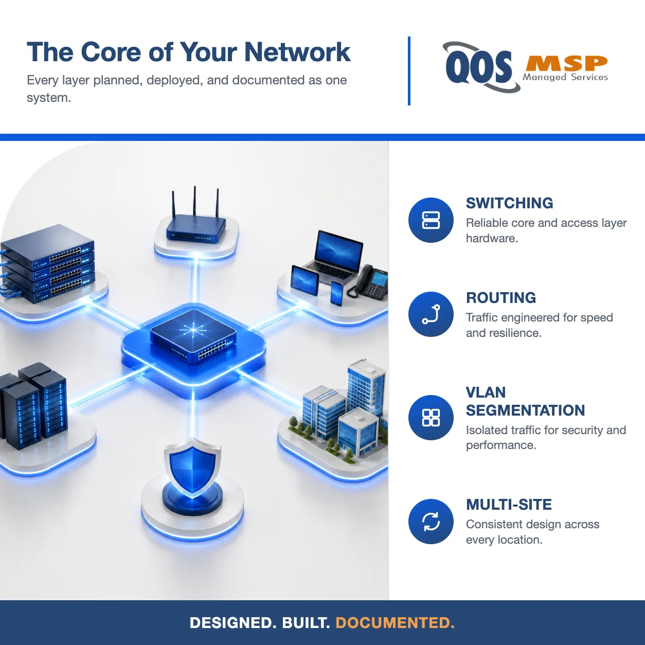 Isometric hub-and-spoke diagram of a business network core connecting switching, routing, and multiple sites — network infrastructure services explained.