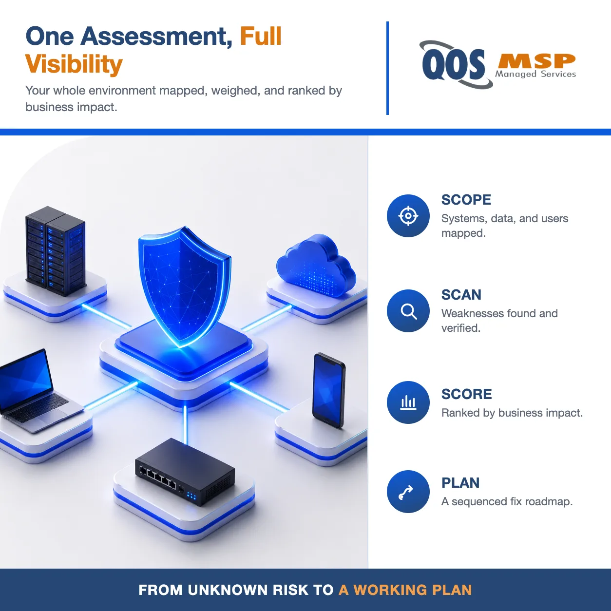 Diagram of a cyber risk assessment: a central security shield connected to servers, cloud, laptop, phone, and firewall