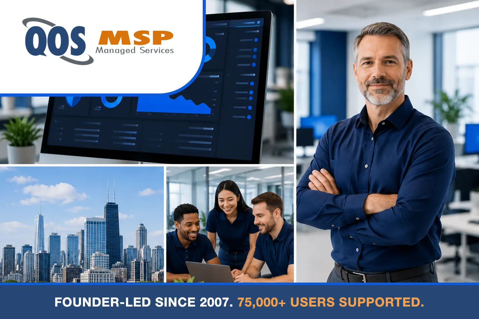 QOS MSP photo banner: founder-led since 2007 with 75,000+ users supported — IT leader, monitoring dashboard, team in navy polos, and city skyline