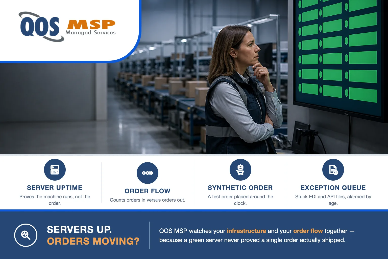 Server uptime monitoring dashboard glows all-green while a fulfillment warehouse floor sits idle behind an operations manager at a workstation