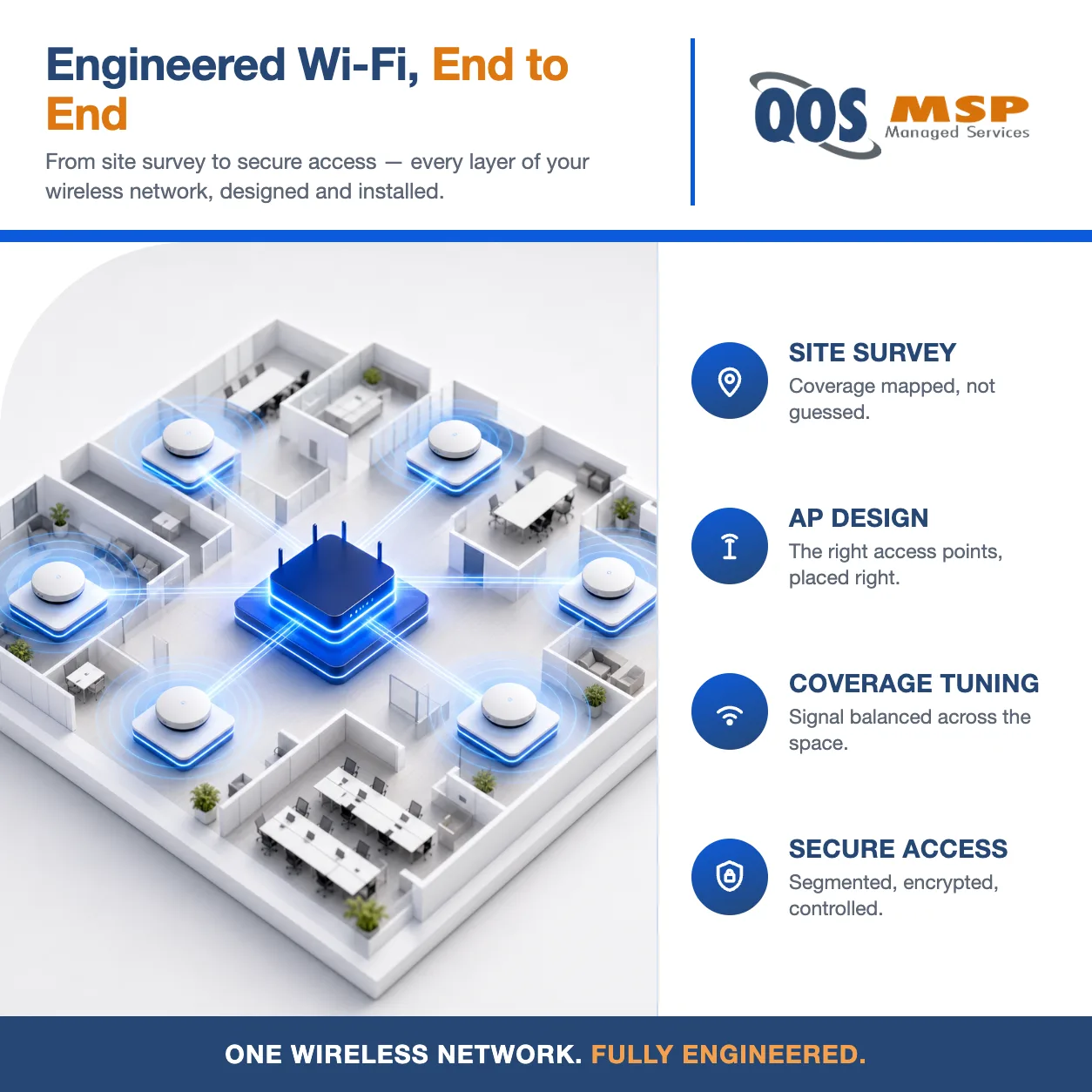 Isometric diagram of a business wireless network with access points and coverage