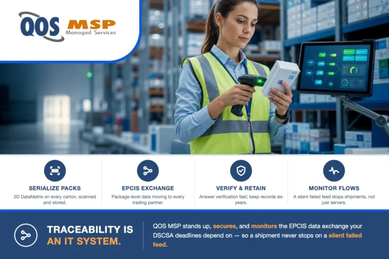Warehouse worker scanning a 2D barcode on a drug carton for DSCSA compliance beside a package-level data dashboard
