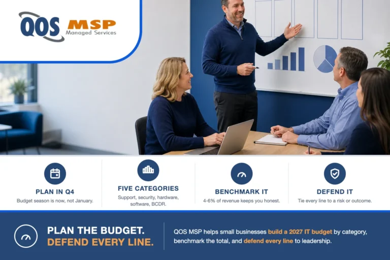 Small-business leadership team planning a 2027 small business IT budget in a Q4 strategy session around a table